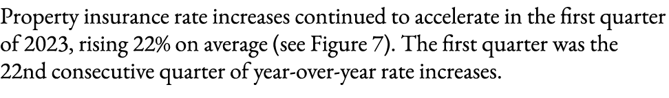 Property insurance rate increases continued to accelerate in the first quarter of 2023, rising 22% on average (see Fi...