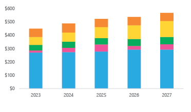 Lockton Market Update June 2023