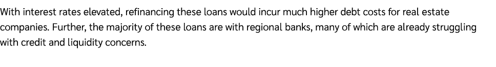 With interest rates elevated, refinancing these loans would incur much higher debt costs for real estate companies. F...