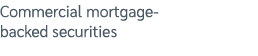 Commercial mortgage backed securities