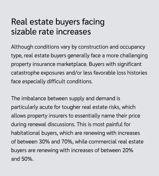 Real estate buyers facing sizable rate increases Although conditions vary by construction and occupancy type, real es...