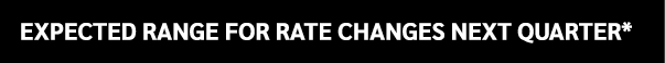 Expected range for rate changes next quarter*